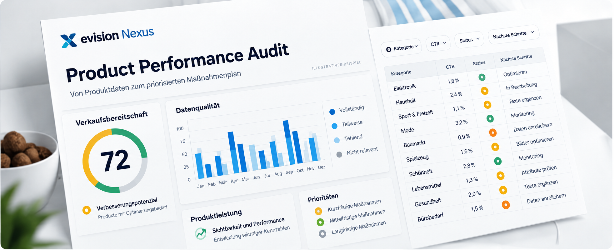 Illustration eines Product Performance Audit-Berichts mit Beispieldaten